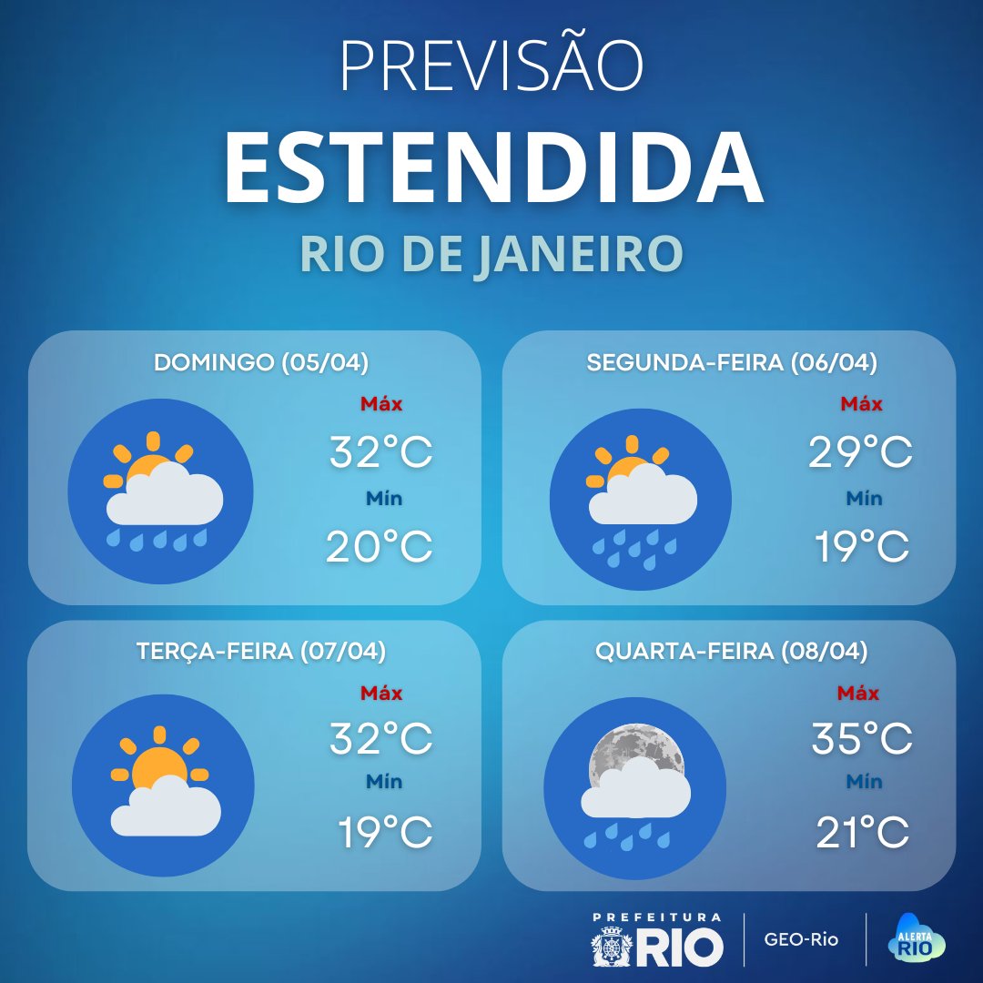 Sistema Alerta Rio - Prefeitura do Rio tweet media