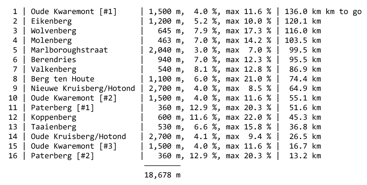 ammattipyöräily tweet media