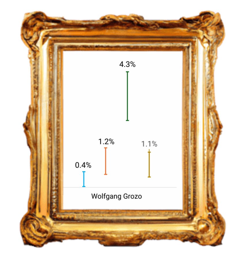 Pintura al óleo
Nombre “Globo de ensayo”
Autor: Encuestadoras Peru

Sigue Álvarez

López Aliaga Jerí Carlos Herrera Noroña La Victoria Avanza País Zamir Villaverde Zelenski Buen Gobierno