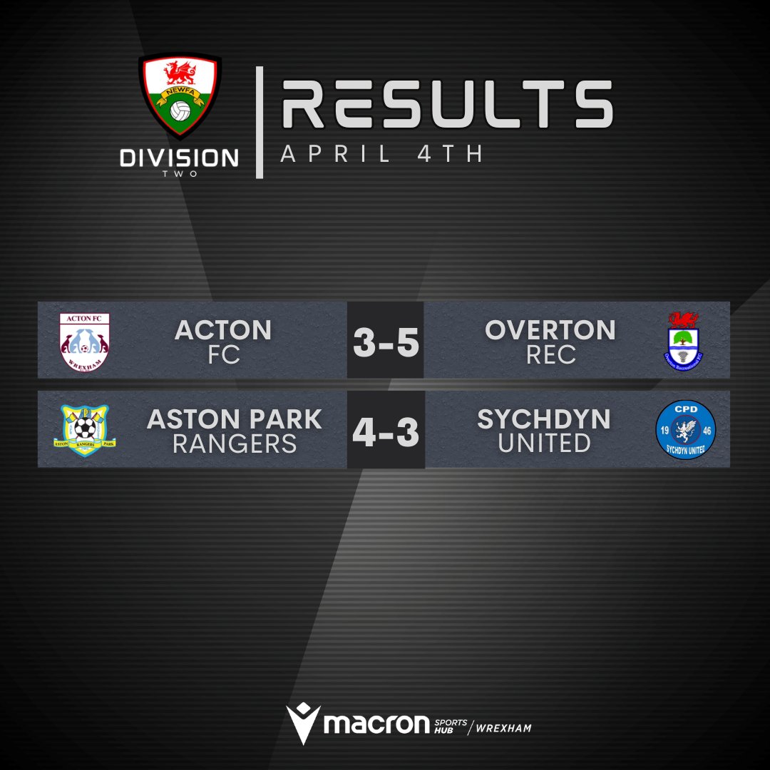 North East Wales FA tweet media