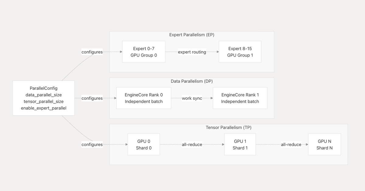 Day 91/365 of GPU Programming Looking more closely into AMD’s AITER and ...