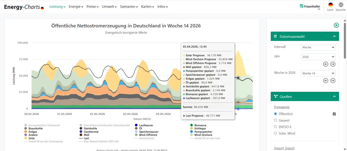 Steffen Belikat 🇩🇪 28a 🇩🇪 30a Top 🇩🇪 ? tweet media