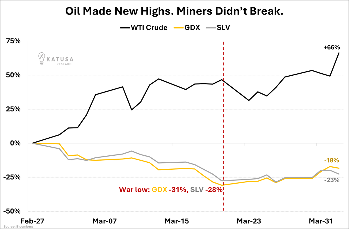 Katusa Research tweet media