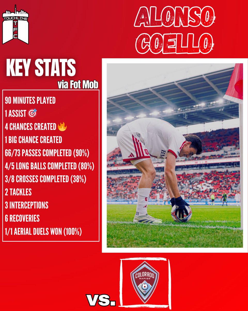 Touchline TFC tweet media