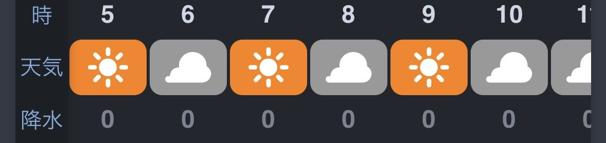 今日天気予報した人酔っ払ってない？？？