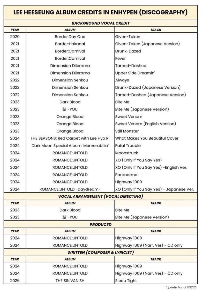 ❤︎ ⁷ tweet media