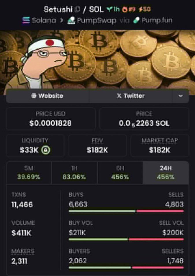 SeedSummoner's tweet photo. $Setushi 💎
Entry: $14K → ATH: $182K 📈
~13× gains 🚀

Sharp strategy. Flawless timing.

Join TG: https://t.co/s4wp1f1jsn

#memecoin #Solana https://t.co/TReE8YHvZV