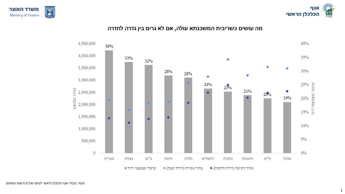 galit ben naim tweet media