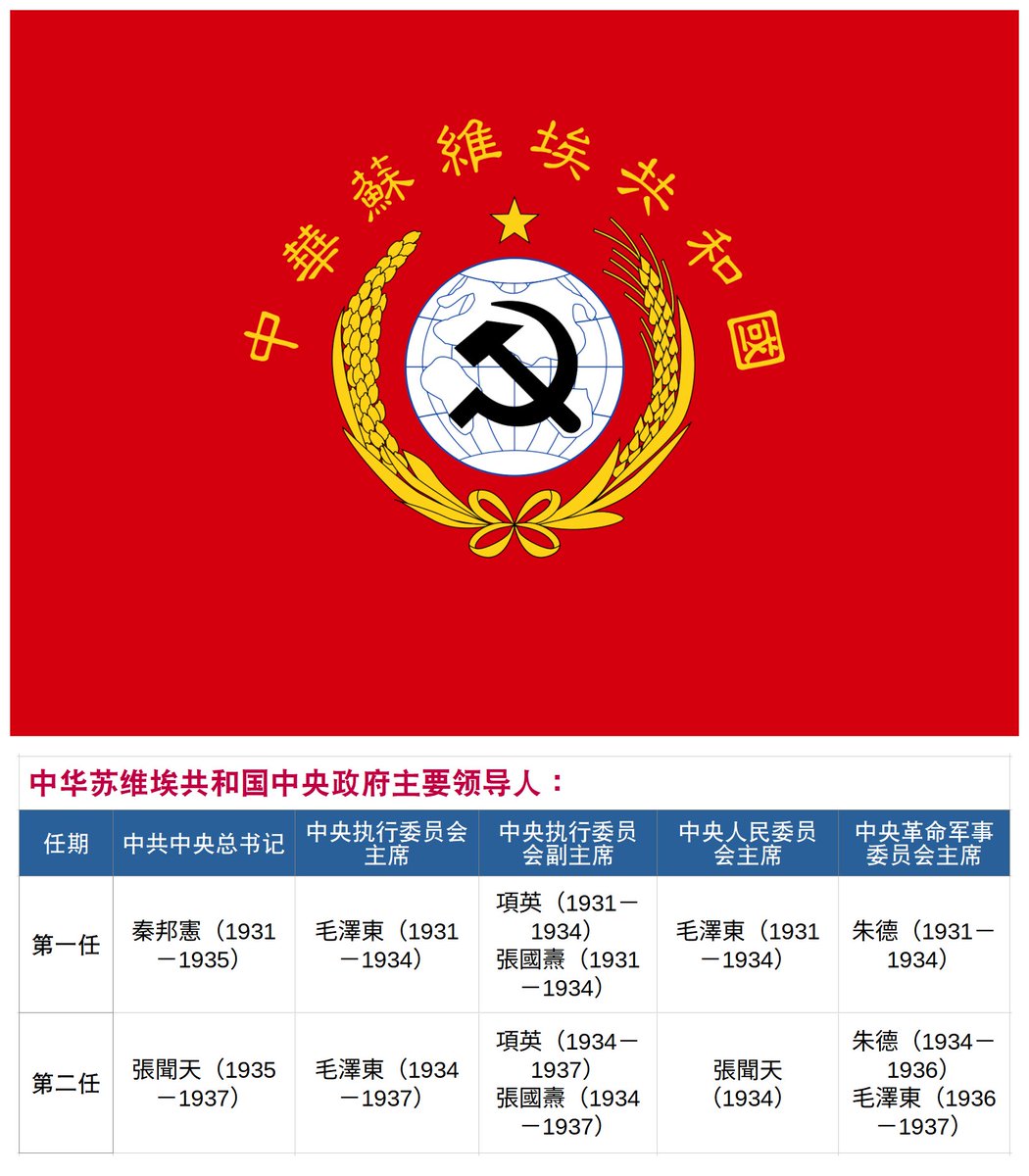 mikec316492587's tweet photo. @xu96175836 中国共产党是外国势力苏俄派驻中国的棋子，中共是苏俄殖民中国的代理人，中国自古以来没有共产党这回事，中共是外国势力。 https://t.co/i1UeMkANCZ