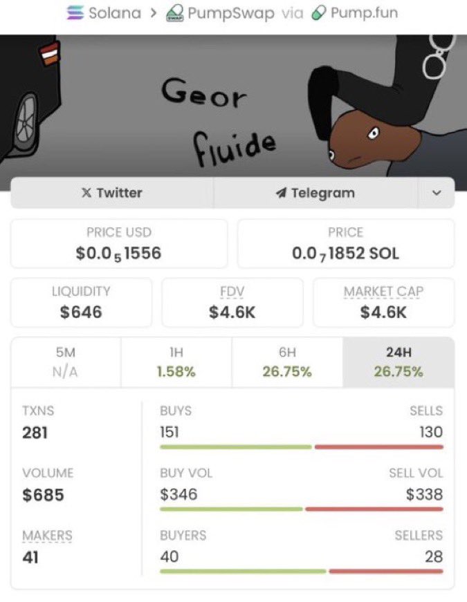SeedSummoner's tweet photo. Called $fluide at $4.6K MC 🚀
Early entry with huge upside potential.

CA: DFsBC5HQoFHSLtE6LmWRff8GGWgiZ9Y52nPqsFCYpump
TG: https://t.co/s4wp1f1jsn

#memecoin #Solana https://t.co/nBIeiPFVy0