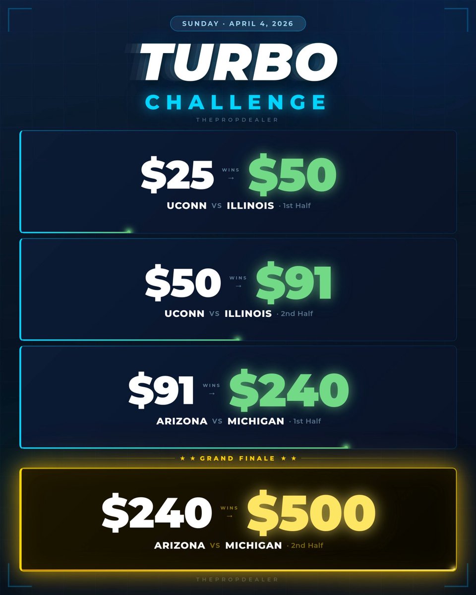 The Prop Dealer tweet media