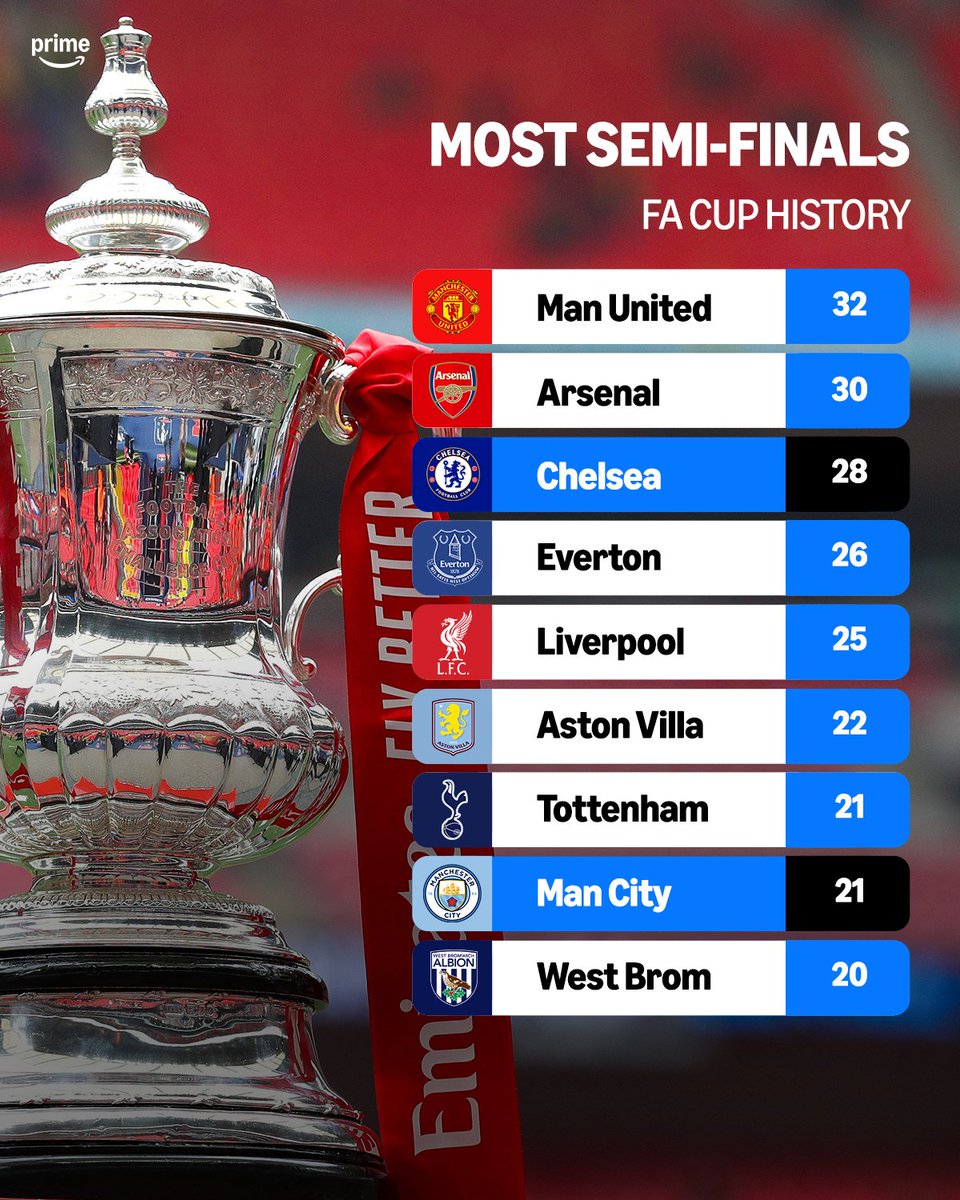 Prime Video Sport UK tweet media