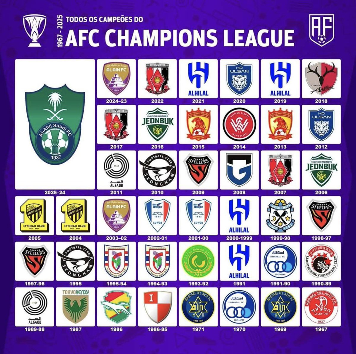 أبـو حـرب I نخبوي 💚🏆🇦🇷 tweet media