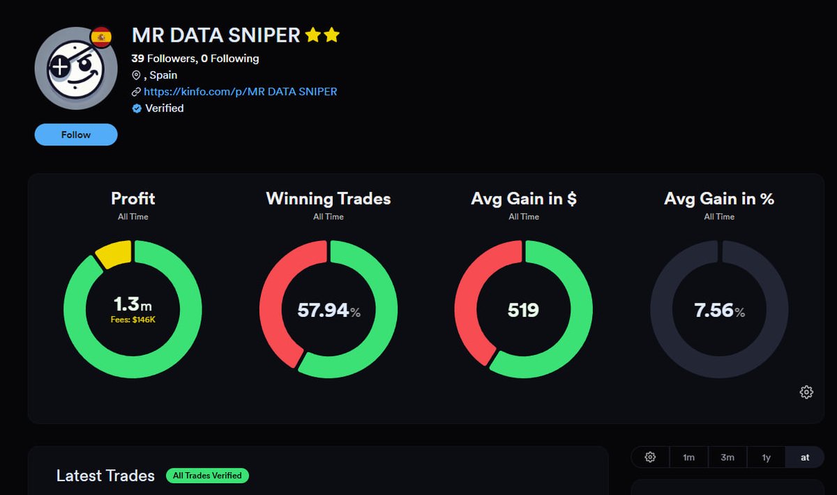 Mr Data Sniper tweet media