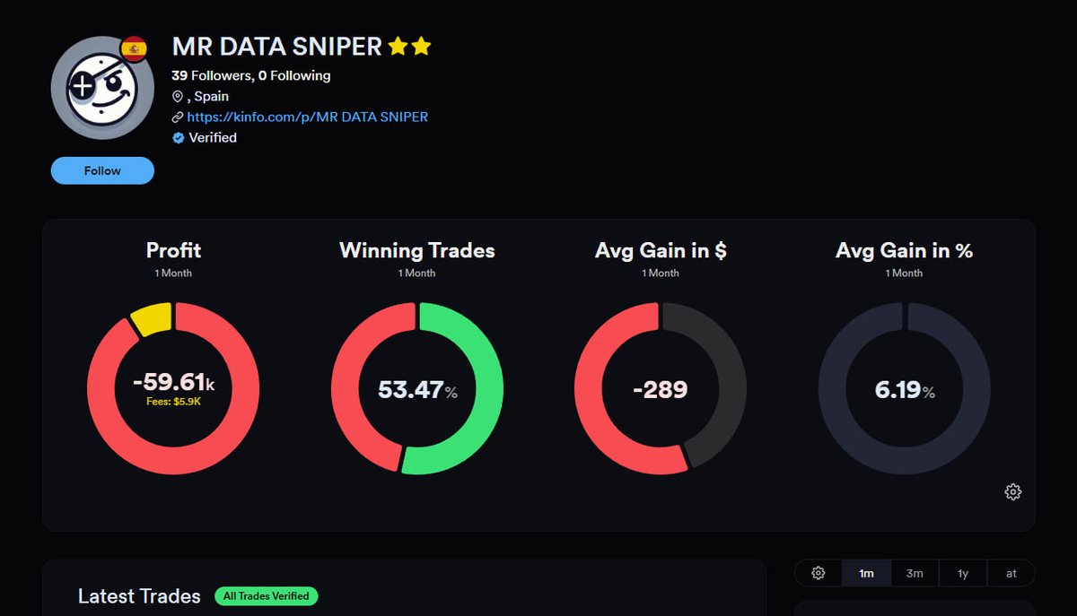 Mr Data Sniper tweet media