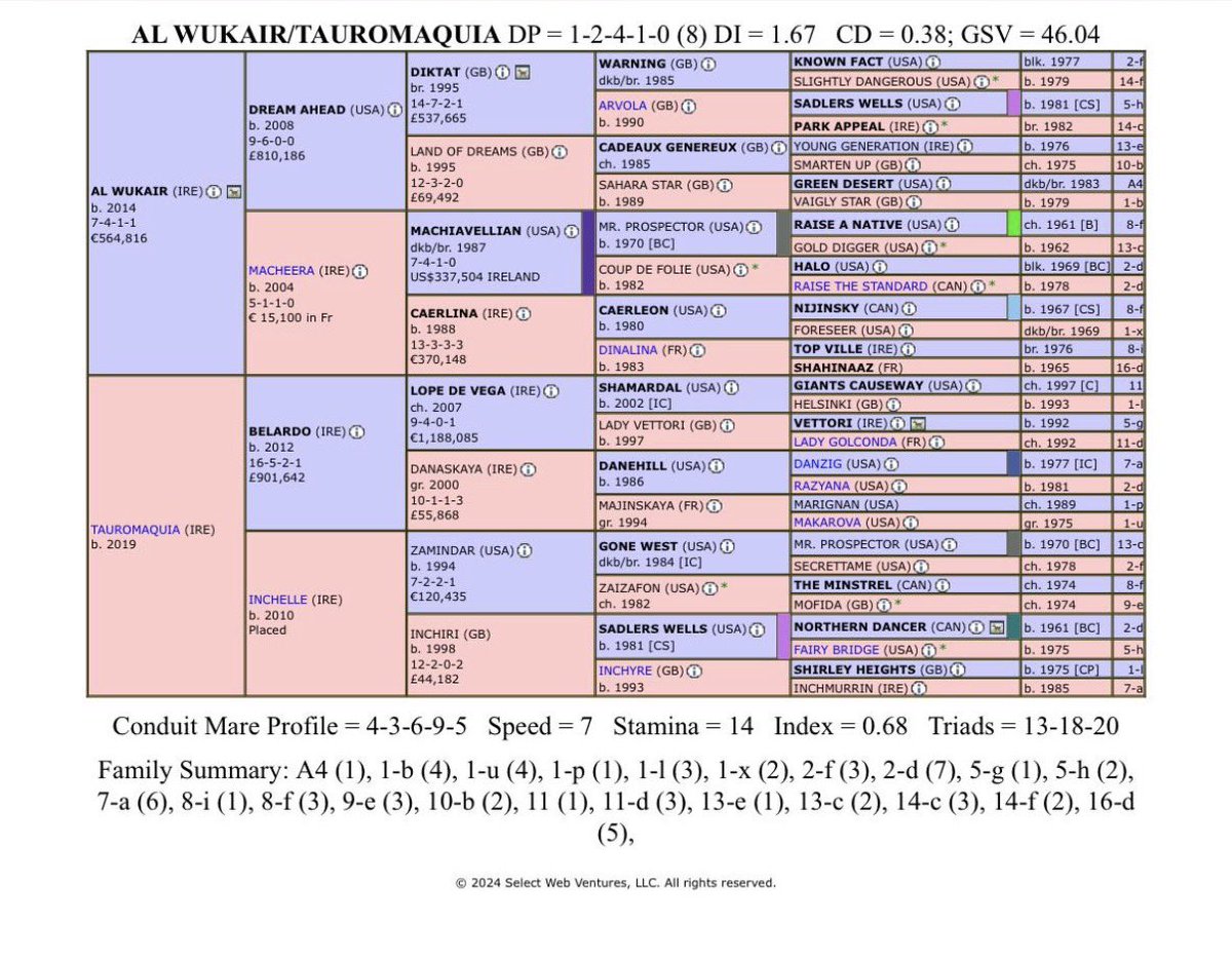 Yeguada Valmodomus tweet media