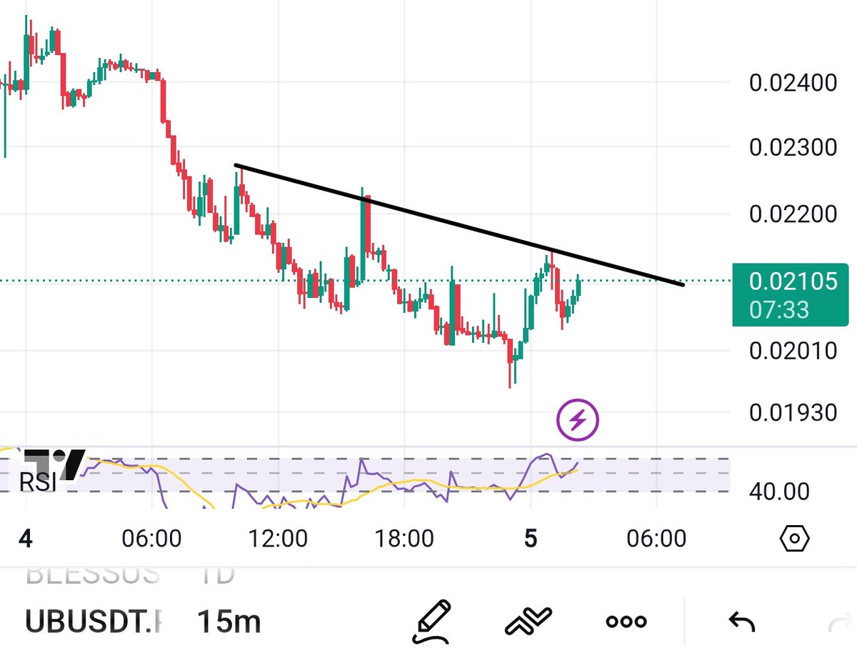 Black Bull Crypto tweet media