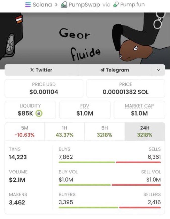 SeedSummoner's tweet photo. $FLUIDE 💎
$4.6K → $1M MC 🚀 ~217× gain!

My private TG got in early &amp; locked profits 📈

Join TG: https://t.co/s4wp1f1jsn
CA: DFsBC5HQoFHSLtE6LmWRff8GGWgiZ9Y52nPqsFCYpump

#memecoin #Solana https://t.co/Ehj93IKRyD