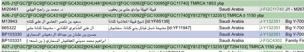 بني كنانة DNA tweet media