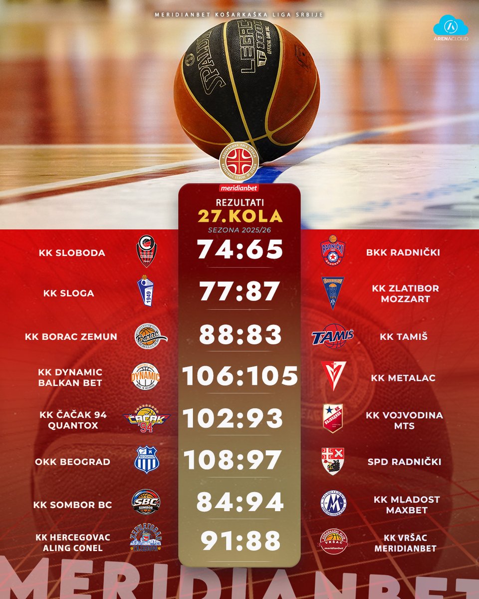 Meridianbet Košarkaška liga SRB tweet media