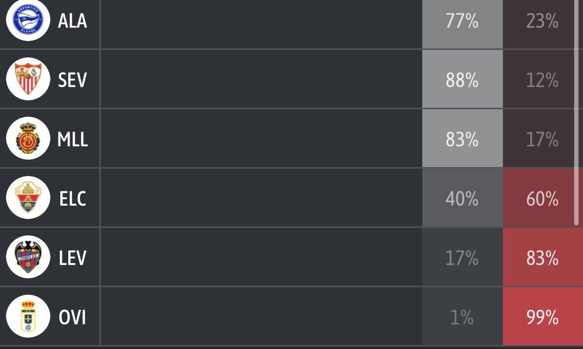 Cazorlazo tweet media