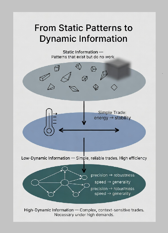 New paper: When High Dynamic Information Becomes Necessary. Dynamic ...
