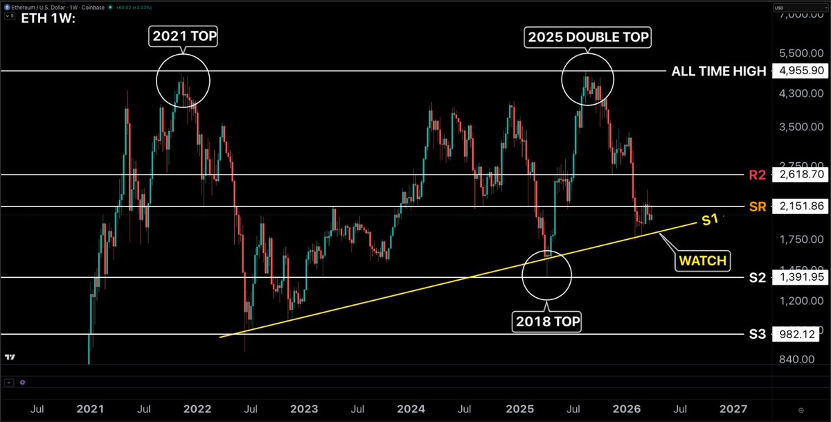 Crypto Crew University tweet media
