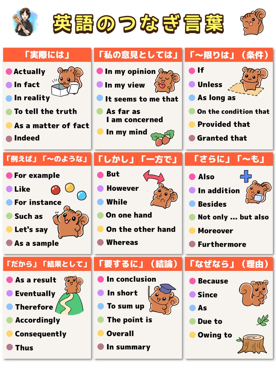 英会話や英作文で

「つなぎ言葉」が出てこないと
不自然な英語になります。

Actually / But / For example …

これだけで
一気に伝わりやすくなります。

図でまとめました。↓