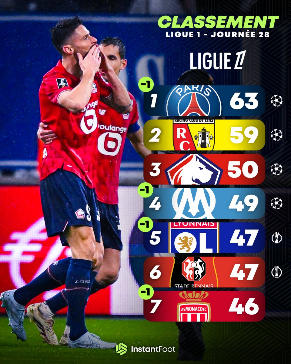 Instant Foot ⚽️ tweet media