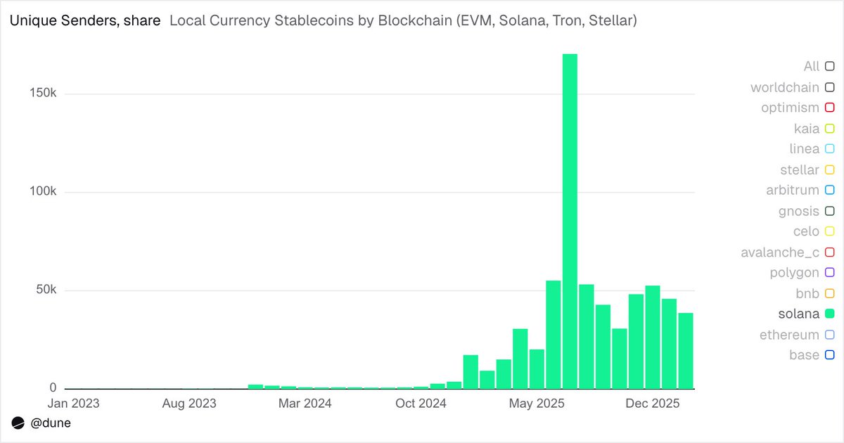 Solana Payments tweet media