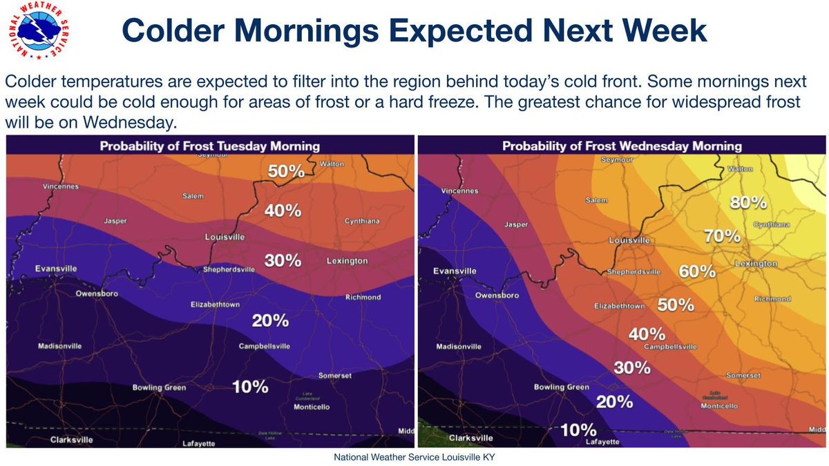 NWS Louisville tweet media