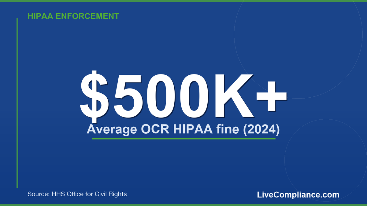 jvjinfinity's tweet photo. Want to know your HIPAA risk exposure in under 3 minutes?

We just built something for that. 🧵 https://t.co/FwNmFIumIl