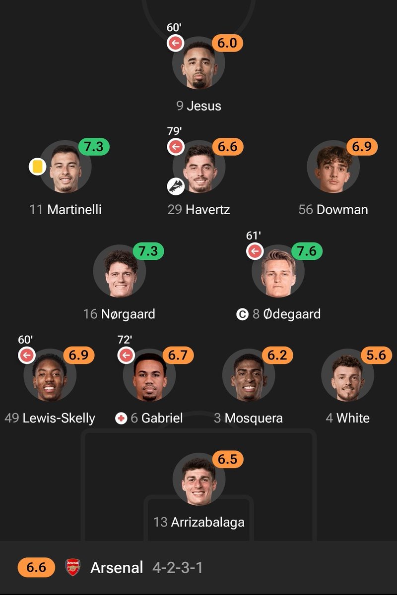 Arsenal is more than a disgrace to the world of football 

Arteta is the worst coach I've ever seen when it comes to playing crucial matches 

At this point I  won't be surprised if they bottle the league