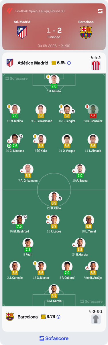 Sofascore Football tweet media