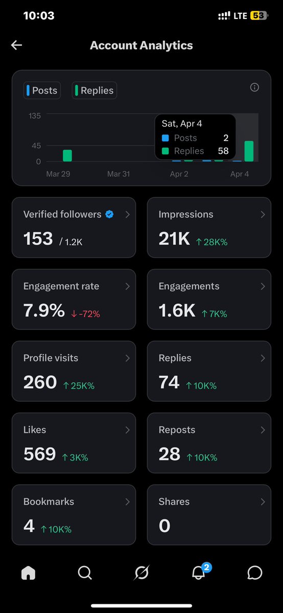 Abdu Jibril buruku tweet media
