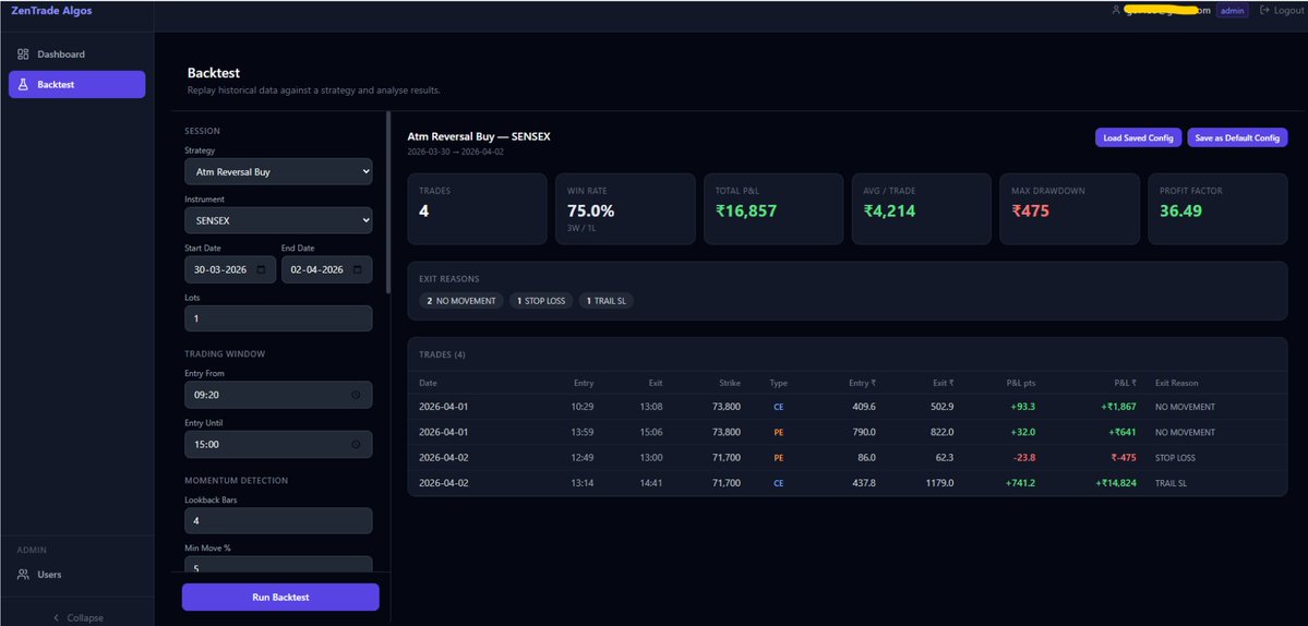 Gaurav (Techie Trader) tweet media