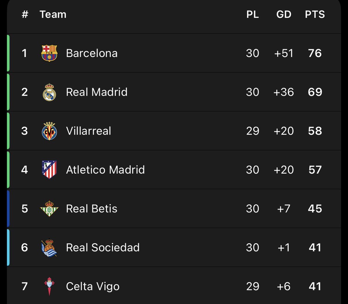 Madrid Xtra tweet media