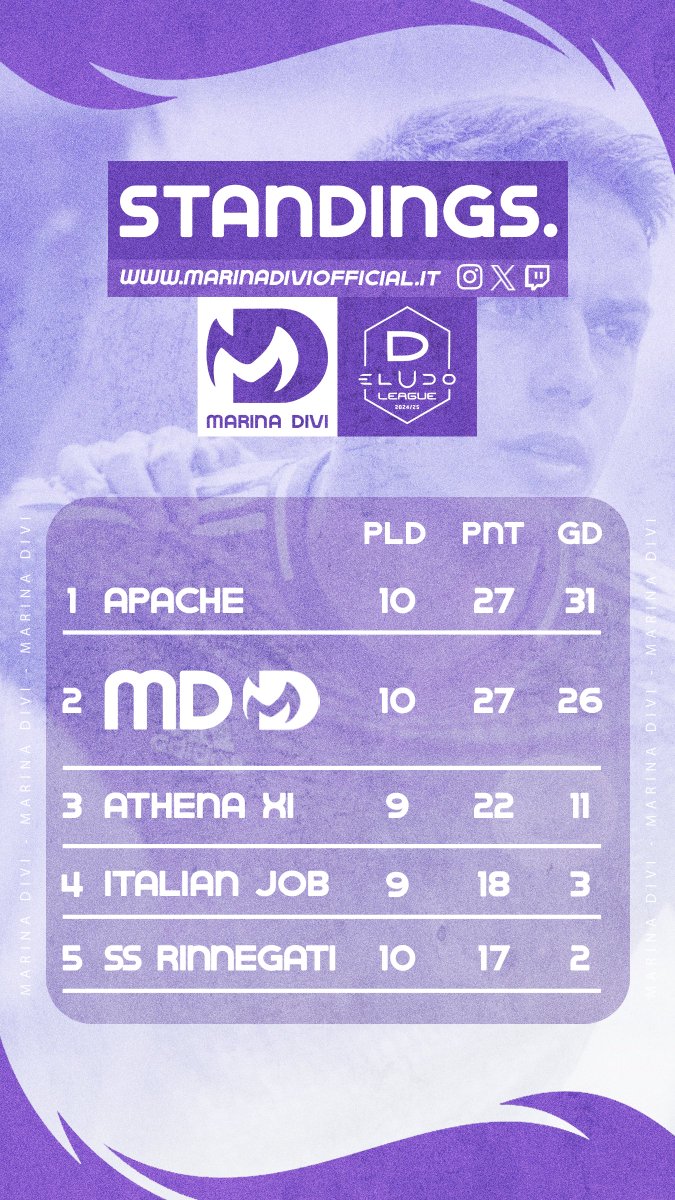 Marina Divi tweet media