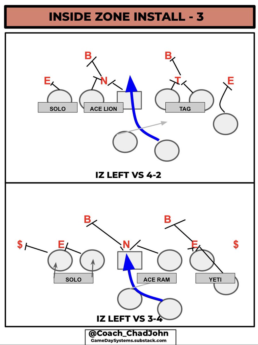 Chad Johnson • GameDay Systems tweet media
