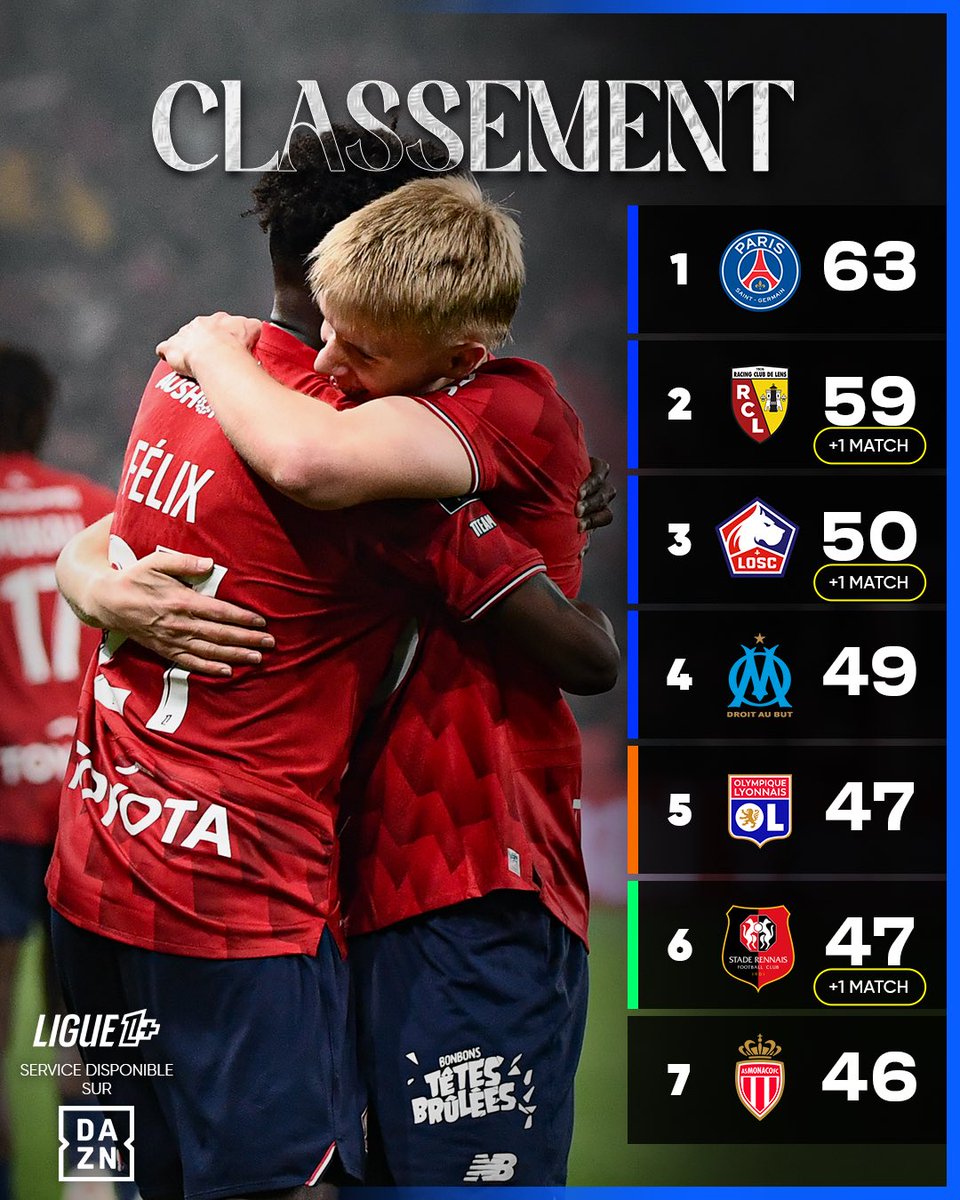 Actu Foot tweet media