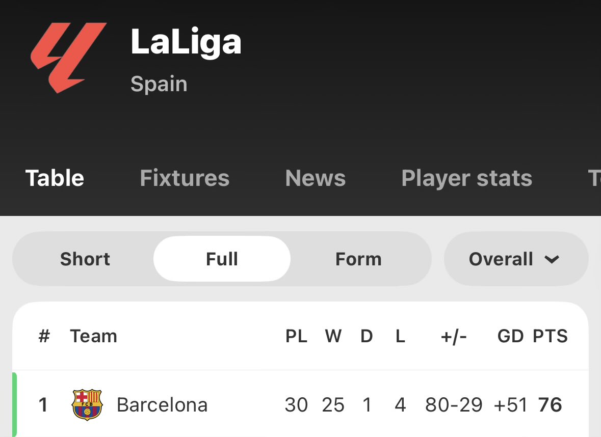 𝔹𝕚𝕘𝕘𝕖𝕤𝕥 𝕋_𝕋_ℙ 👳♂️♛ tweet media