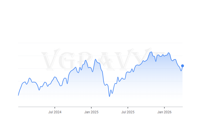 vgravyt's tweet photo. ⚡Conflict with Iran remains in focus as it enters its sixth week.

🇺🇸 US PORTFOLIO   
📌26.47% since Jan 2024. 
#US #stocks #bonds 
#nasdaq #sp500 #economy #finance 
#online #investments #money #wealth https://t.co/vQ11kYjgBA