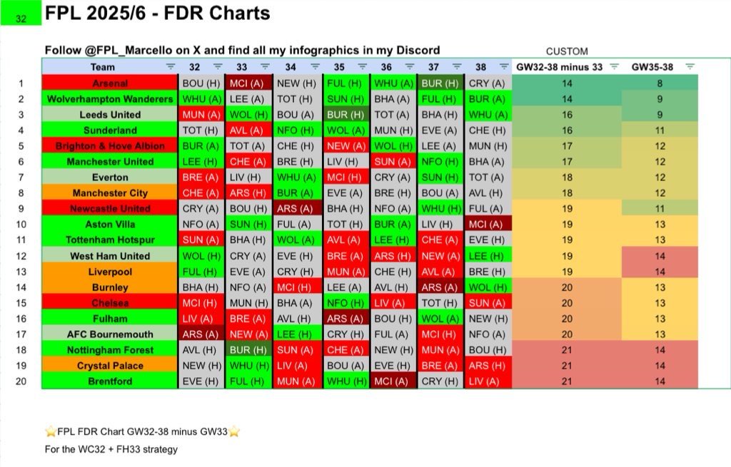 ⭐️ FPL Marcello ⭐️ tweet media