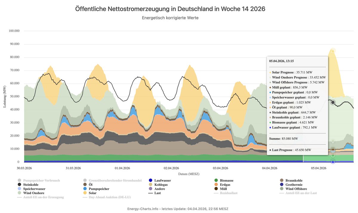 Maurice Forgeng tweet media