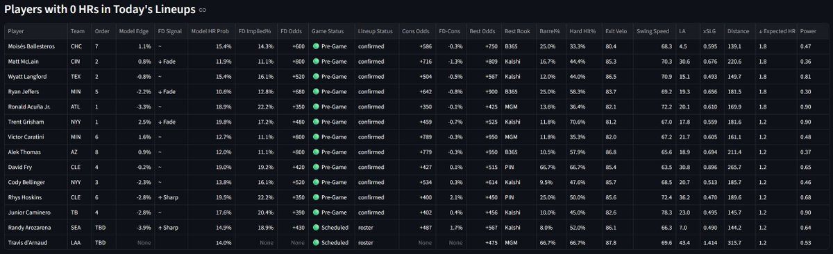 HomeRunPredict tweet media