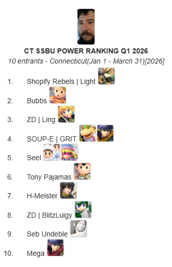 Hindsight tweet media