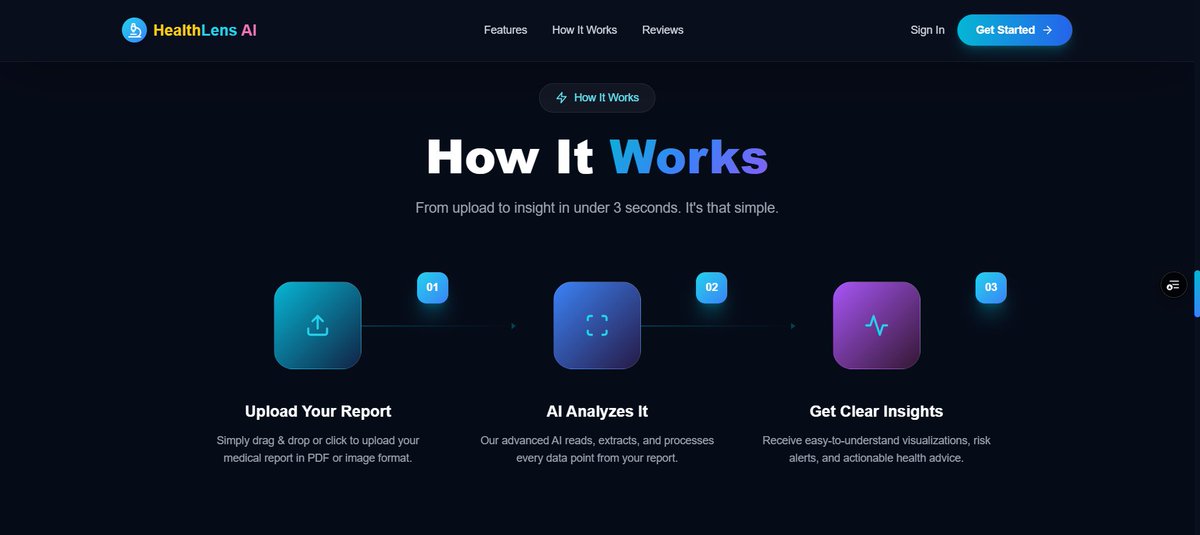 akashsahu64158's tweet photo. Medical reports are for doctors. HealthLens AI translates them for YOU.  Uses Gemini 2.5, it scans lab reports, explains jargon &amp; predicts health risks. Submitted to @Lovhackofficial, GNEC etc. at @devpost 

Link: https://t.co/tMNTl7EOCm 
Check out video : https://t.co/uCySqivXNT https://t.co/YiyaigMoAL