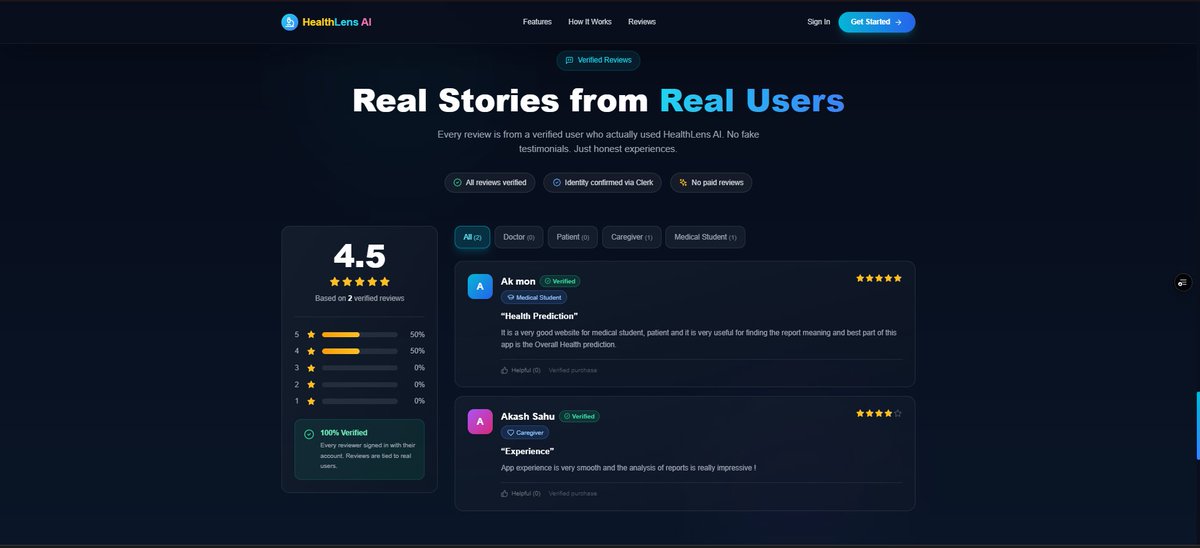 akashsahu64158's tweet photo. Medical reports are for doctors. HealthLens AI translates them for YOU.  Uses Gemini 2.5, it scans lab reports, explains jargon &amp; predicts health risks. Submitted to @Lovhackofficial, GNEC etc. at @devpost 

Link: https://t.co/tMNTl7EOCm 
Check out video : https://t.co/uCySqivXNT https://t.co/YiyaigMoAL