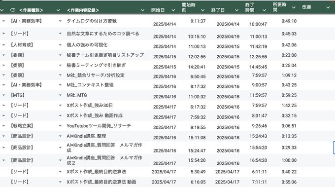まよまよ｜AIと文章 tweet media