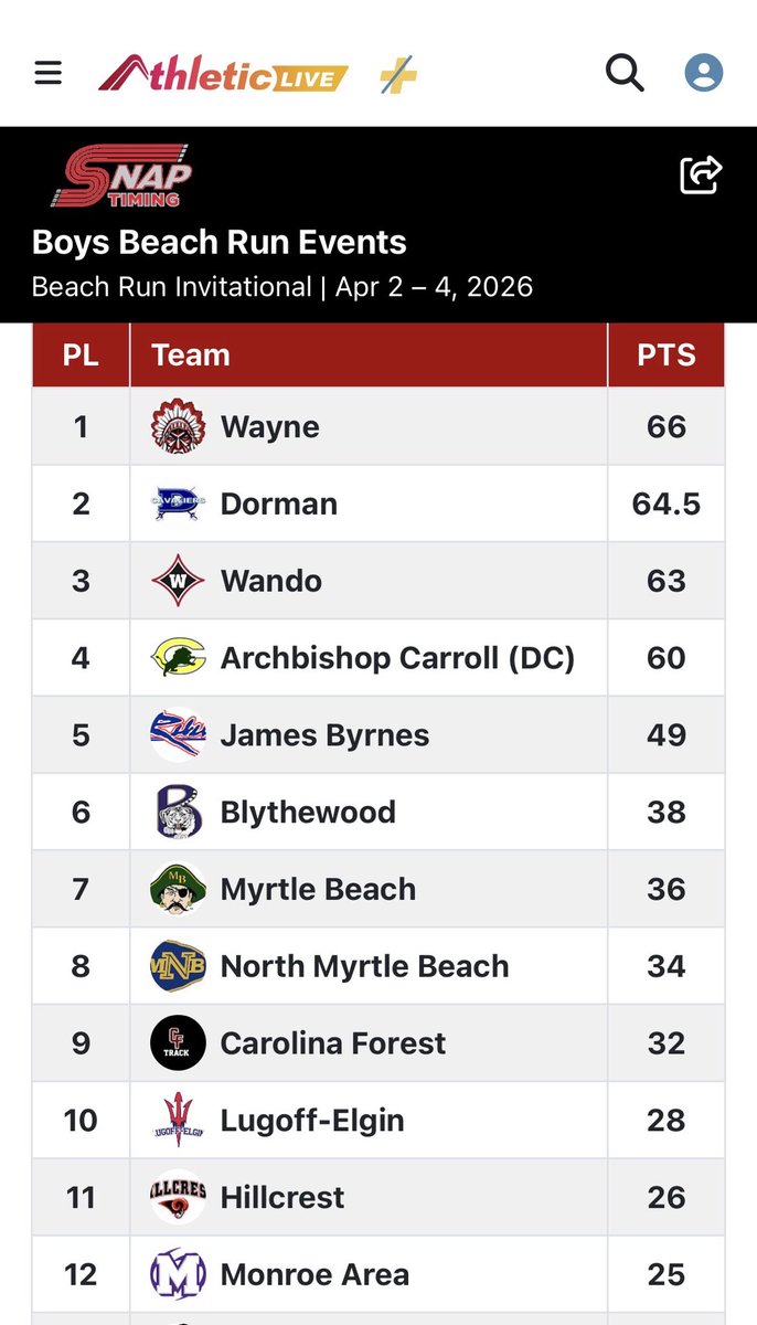 Wayne Warrior Track and Field tweet media